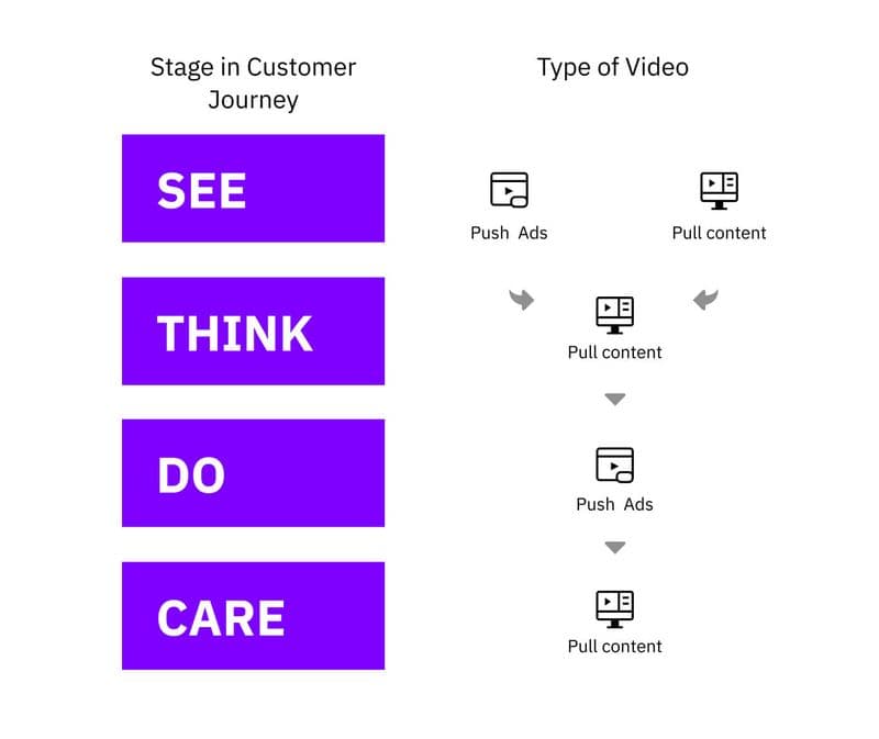 Customer Journey Partial