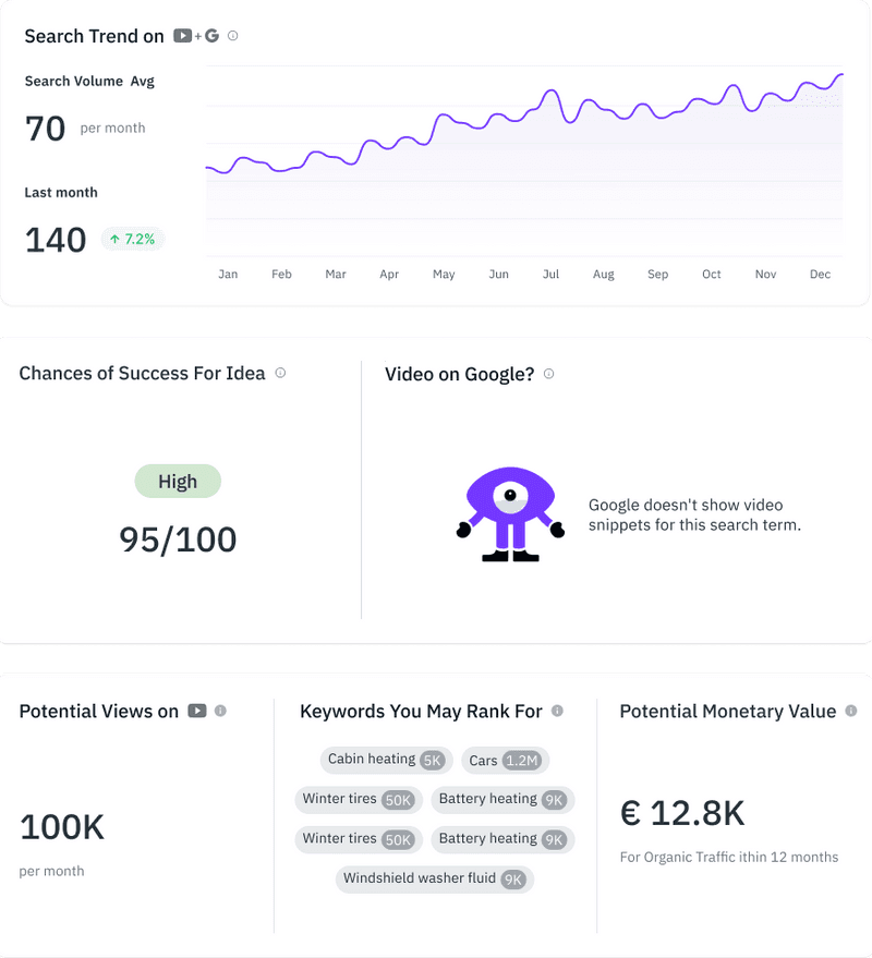 Analytics Screenshot