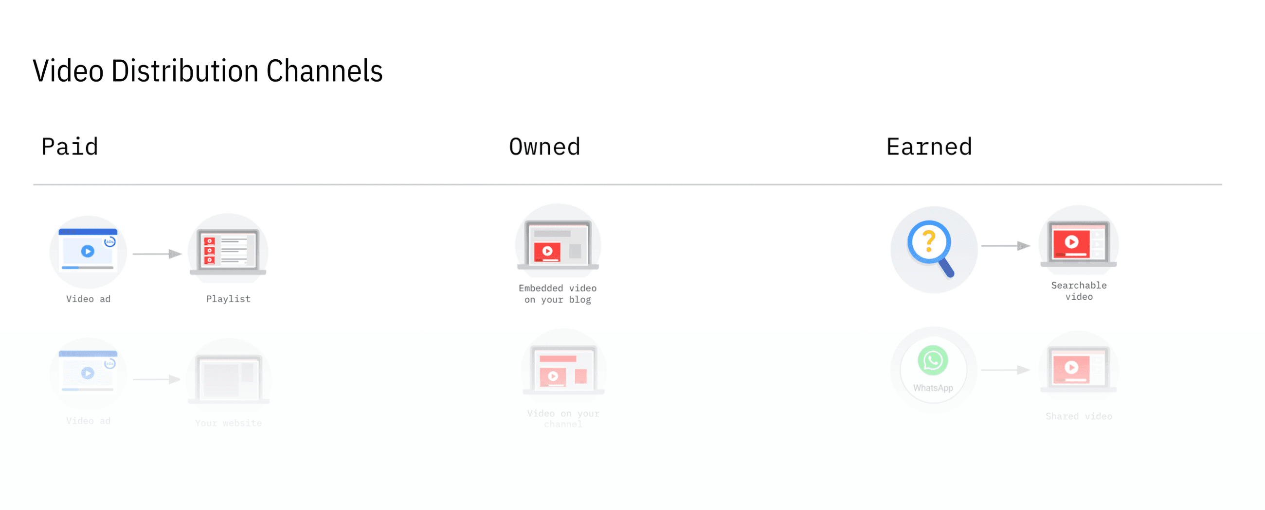 Video Distribution Hero