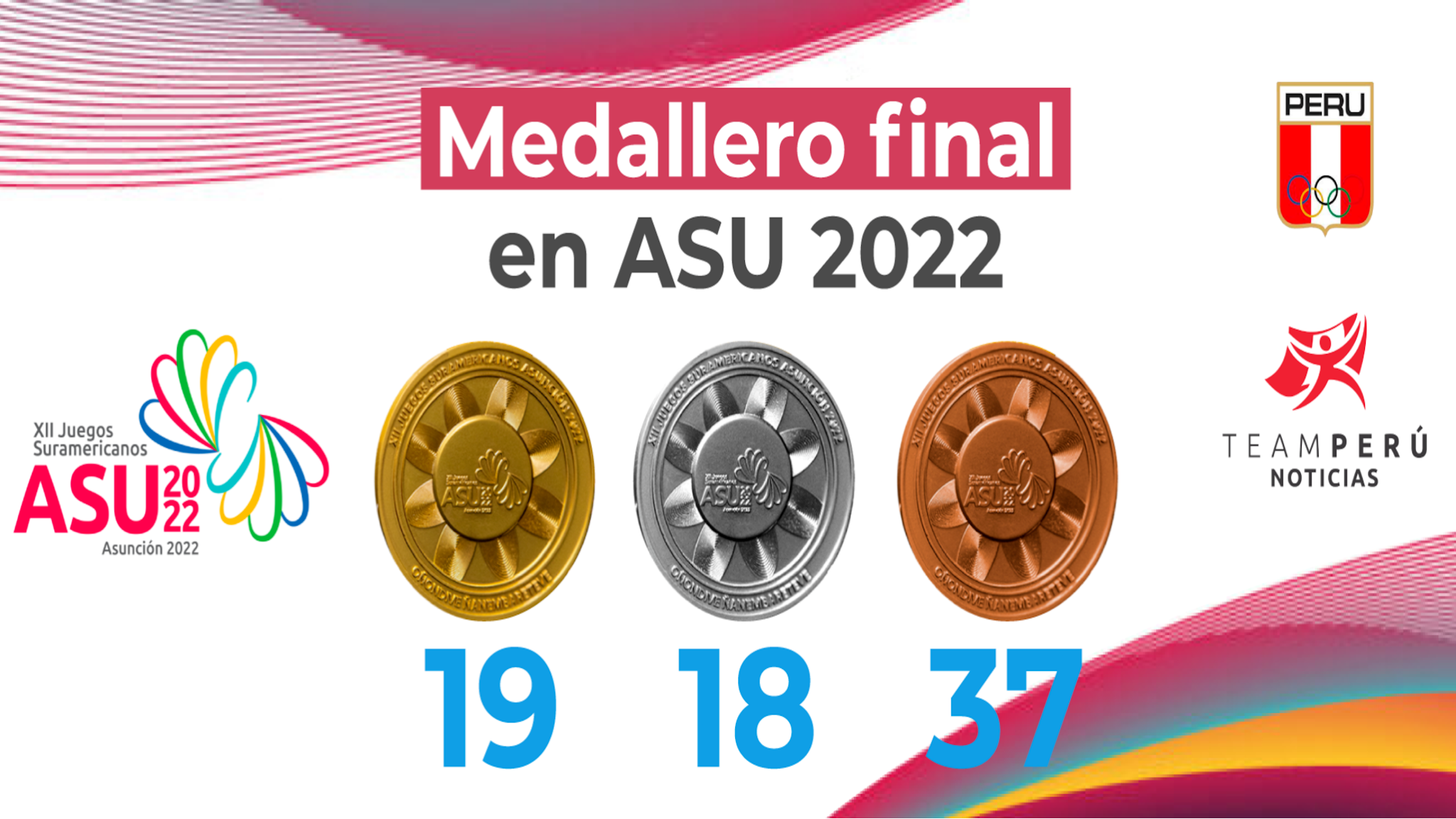 Comité Olímpico Peruano YouTube banner