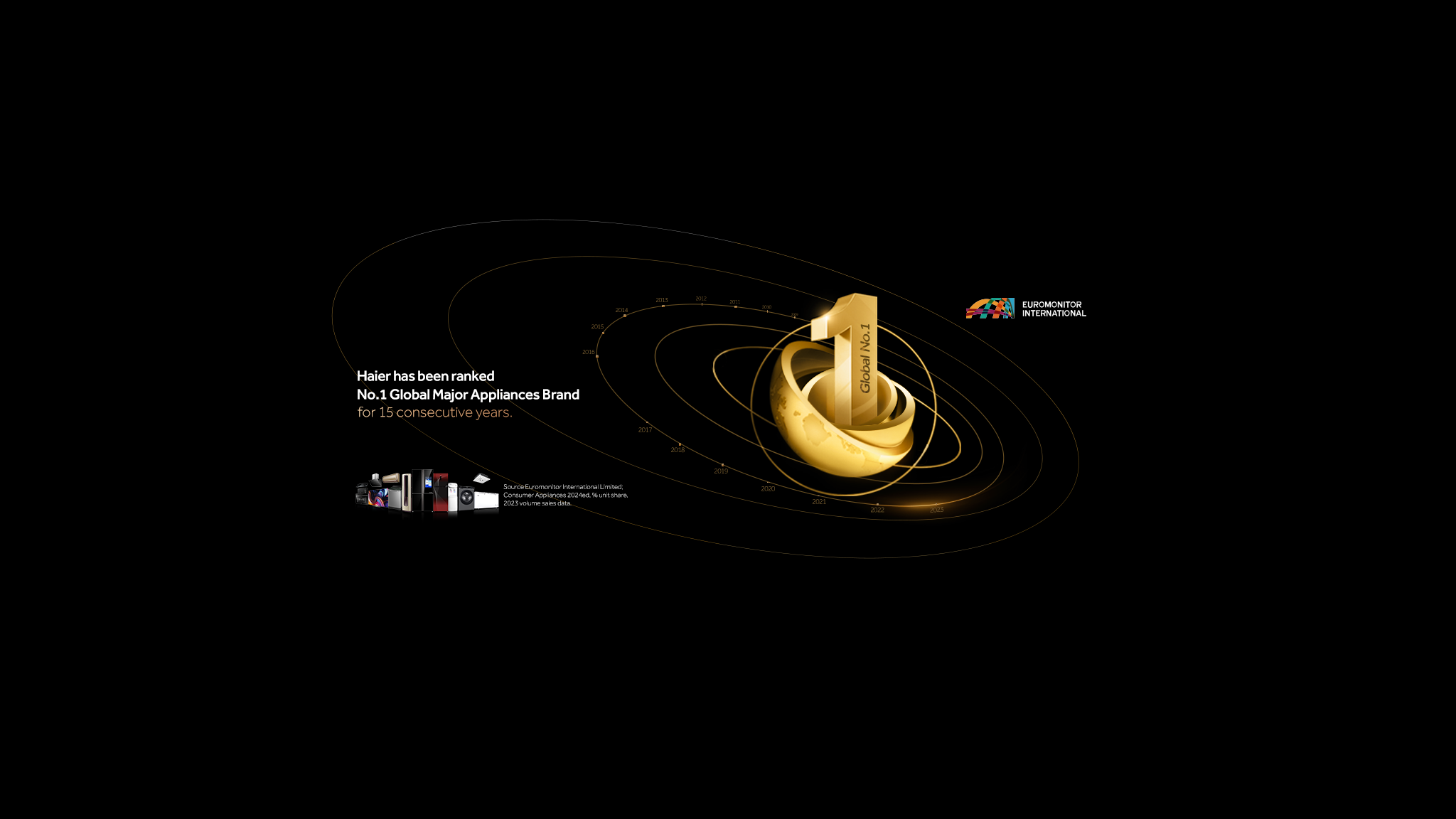 Haier Pakistan YouTube banner