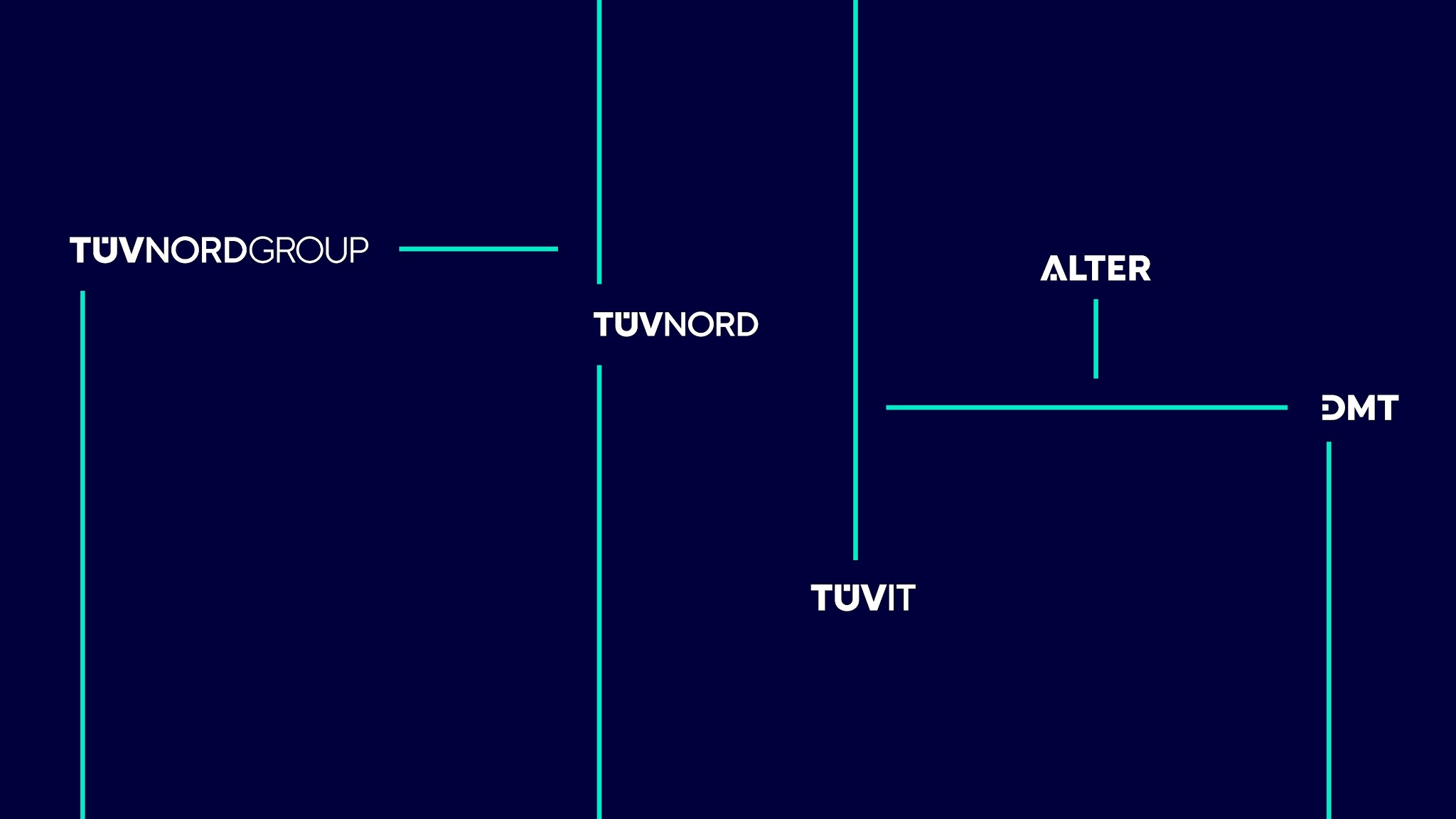 TÜV NORD GROUP YouTube banner