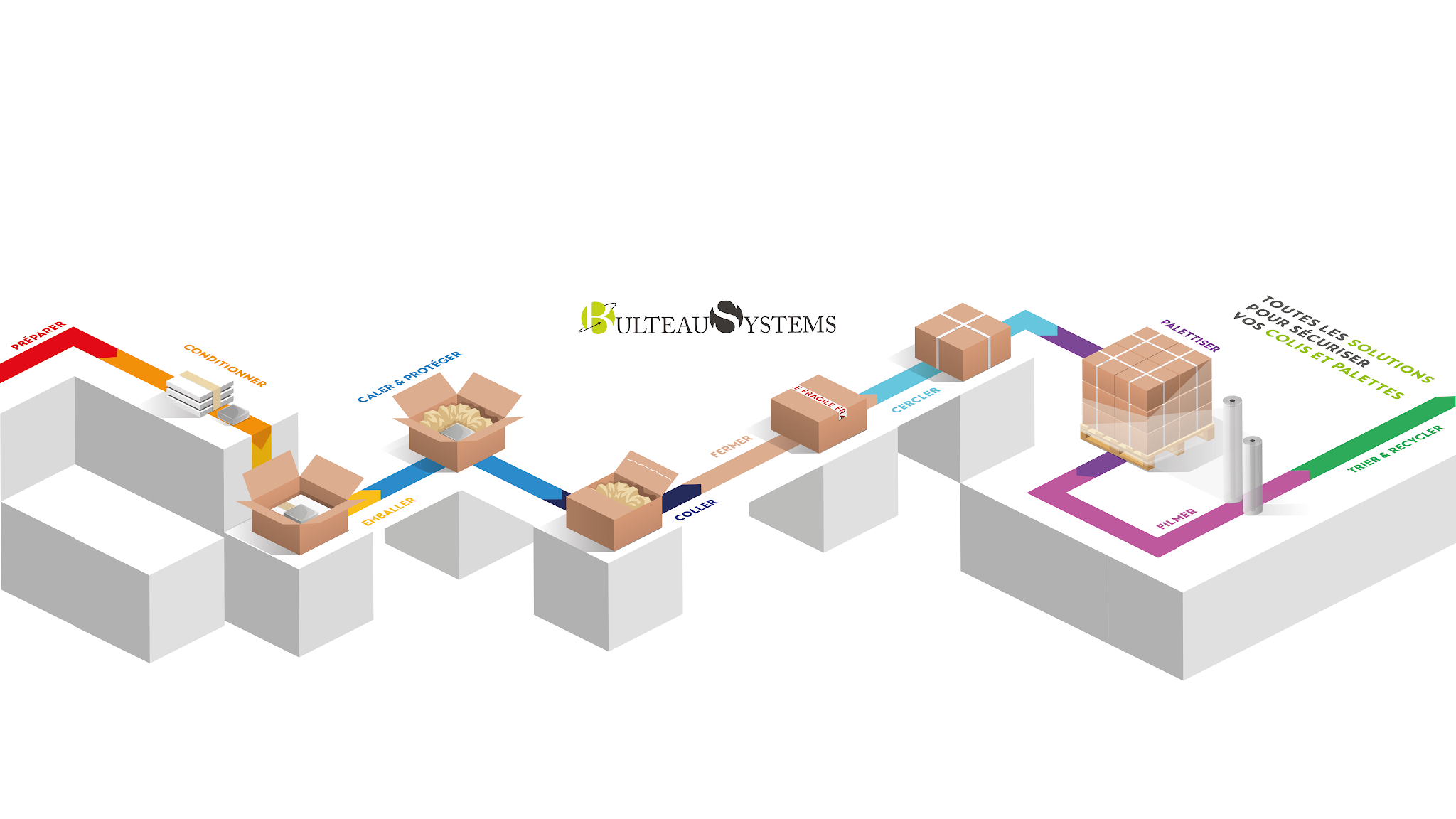 BULTEAU SYSTEMS YouTube banner