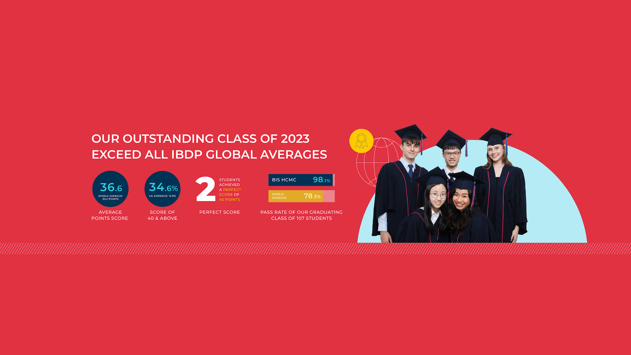 British International School Ho Chi Minh City YouTube banner