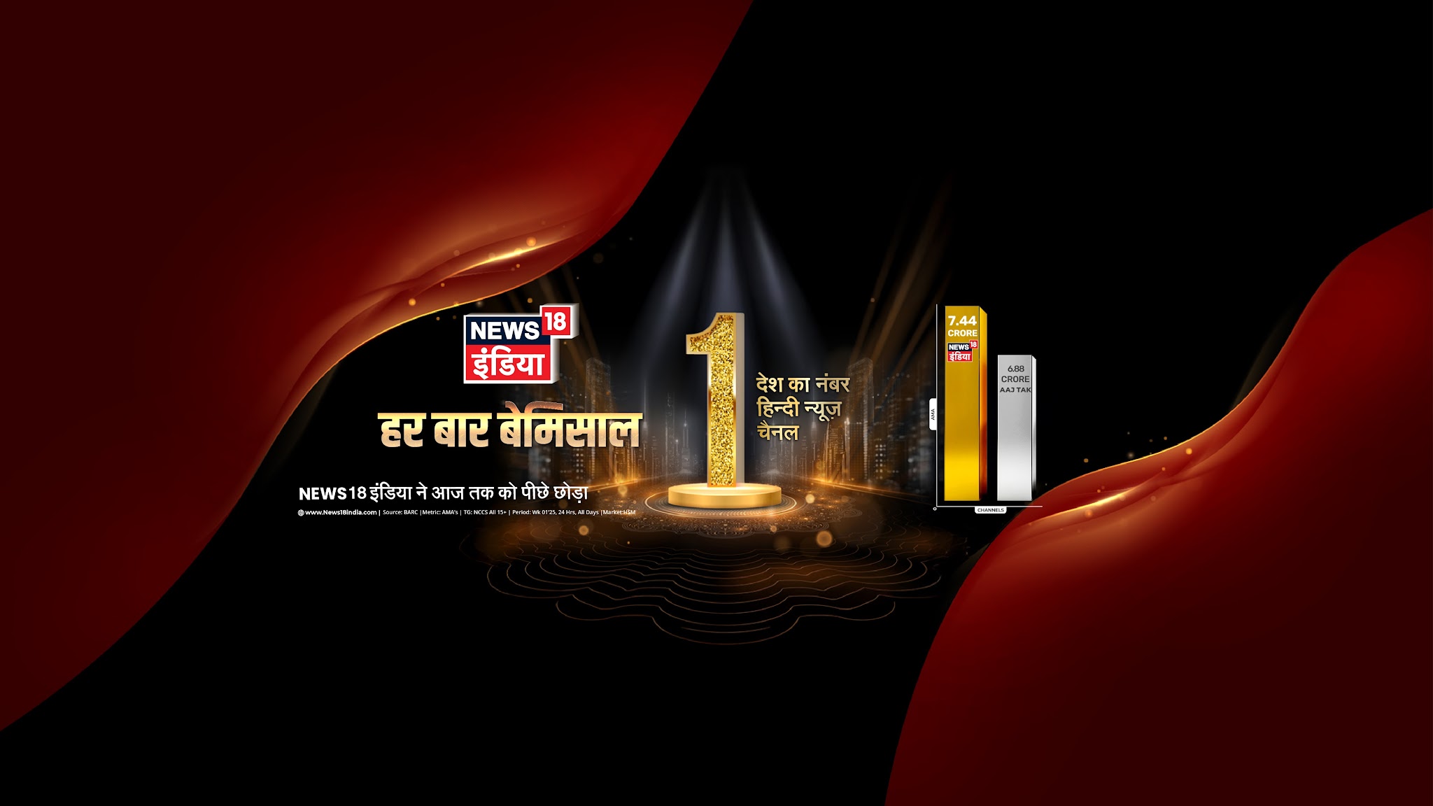 News18 India YouTube banner