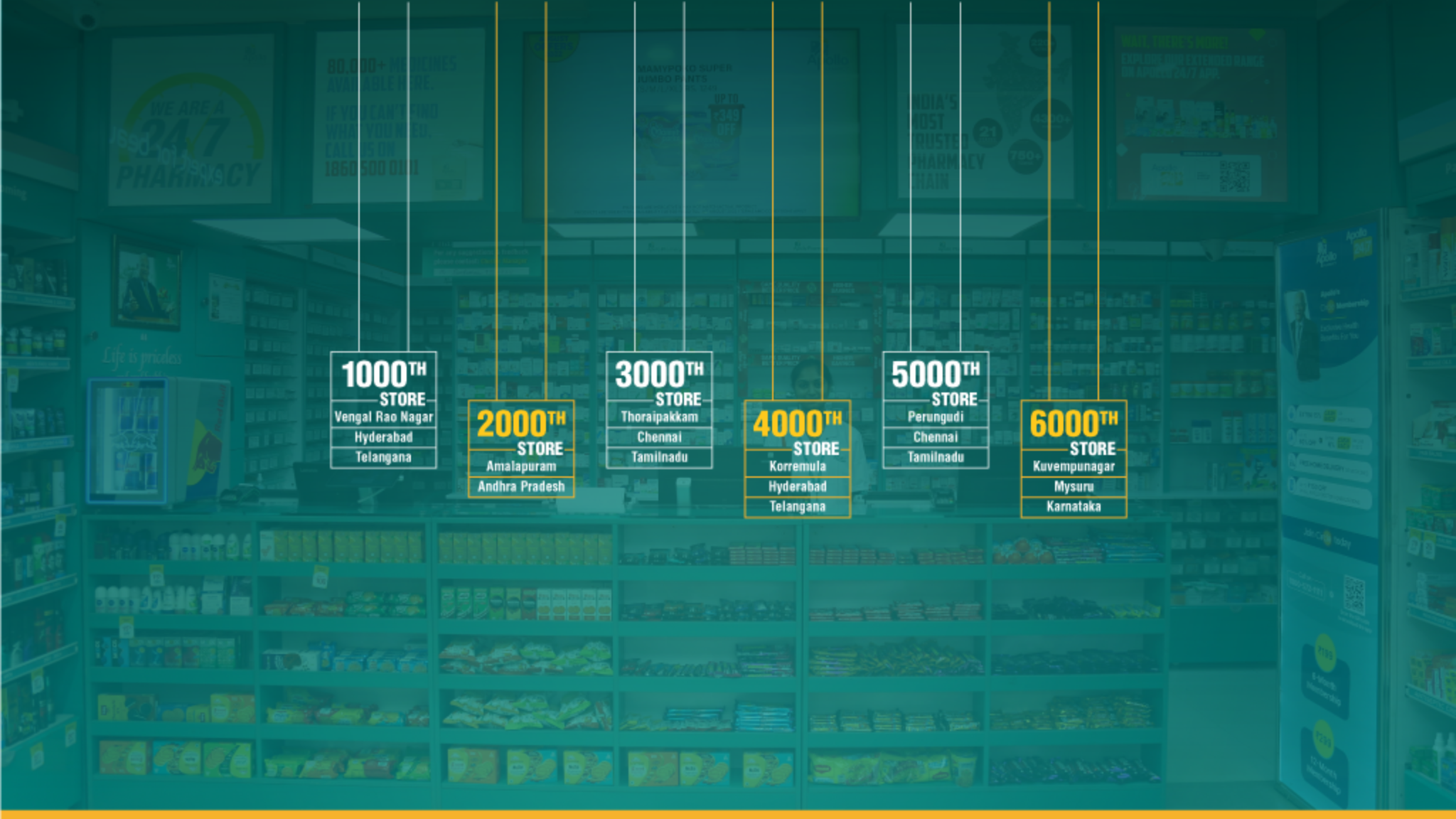 Apollo Pharmacy YouTube banner