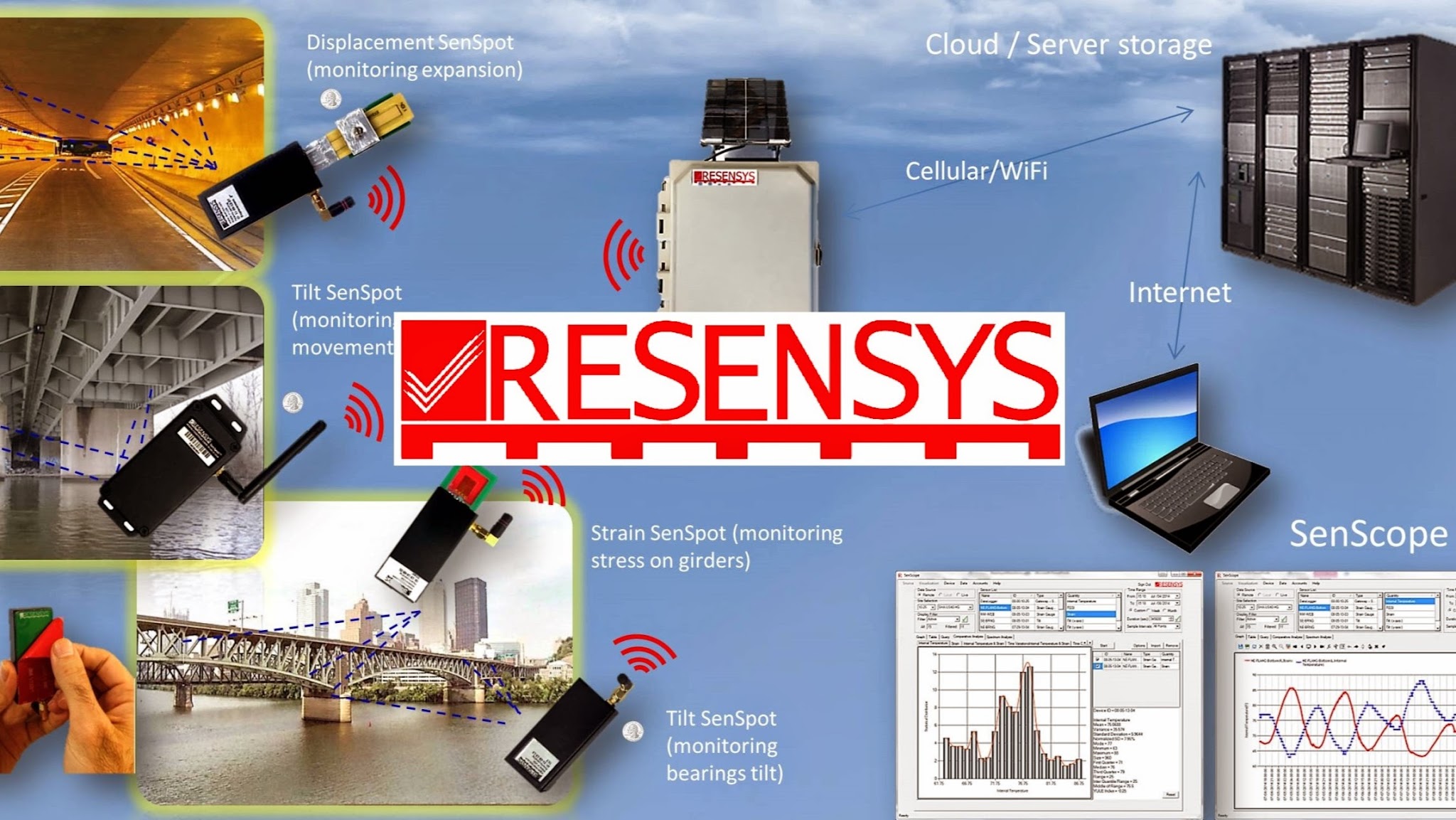 Resensys YouTube banner