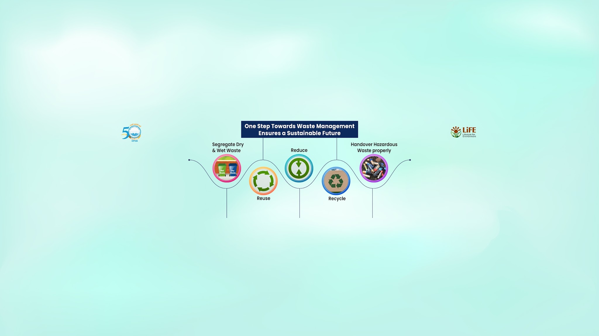 CPCB_OFFICIAL YouTube banner