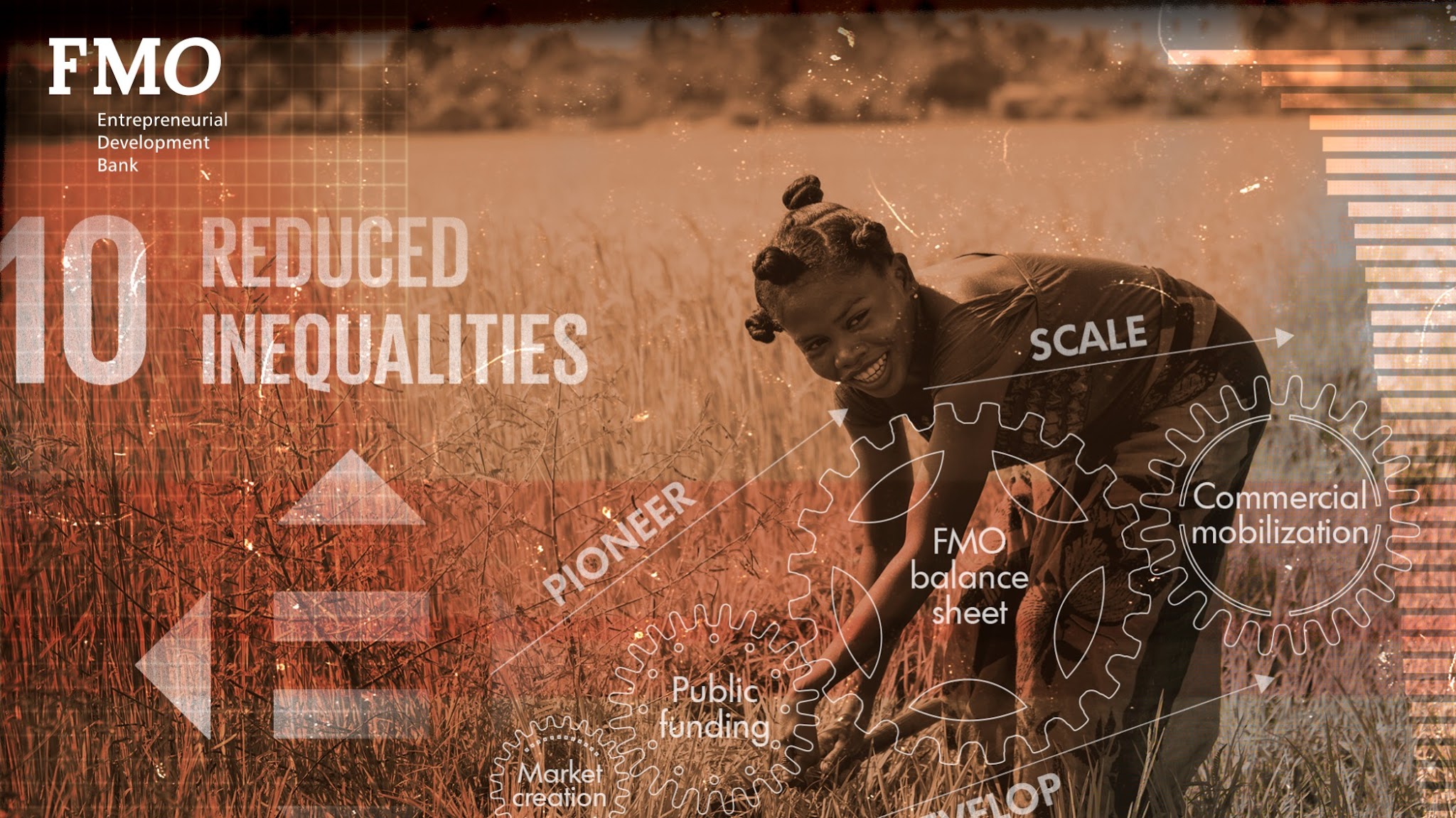 FMO - the Dutch entrepreneurial development bank YouTube banner