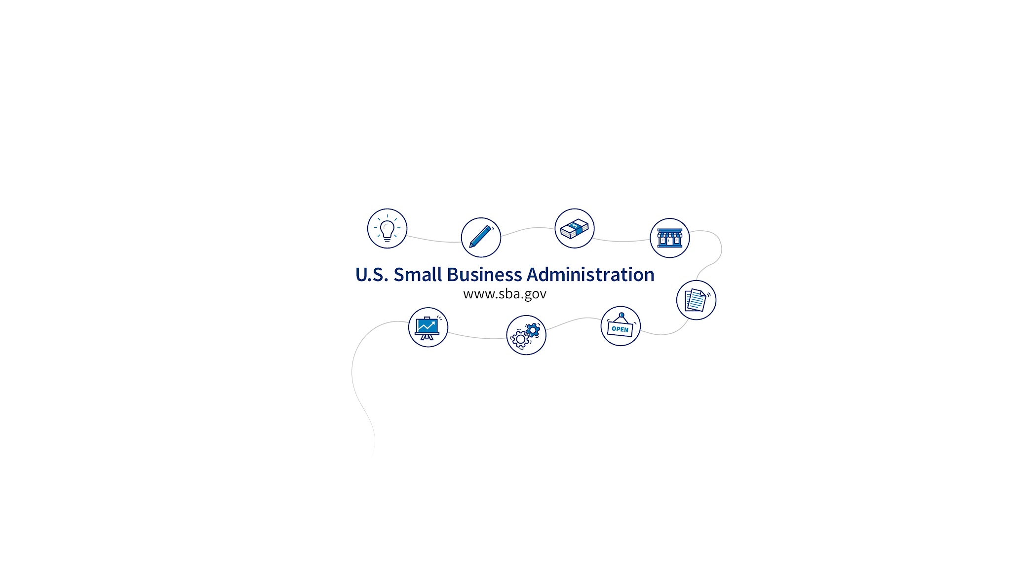 U.S. Small Business Administration YouTube banner